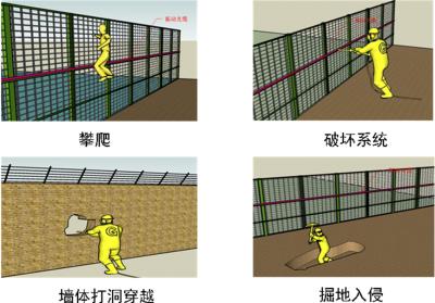 冷水滩区周界防范报警系统四号