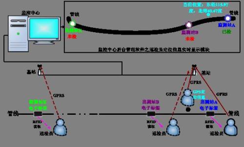 冷水滩区巡更系统八号