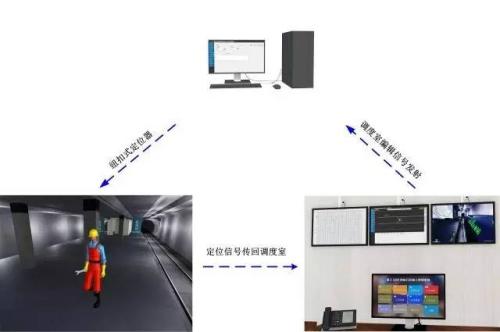 冷水滩区人员定位系统三号