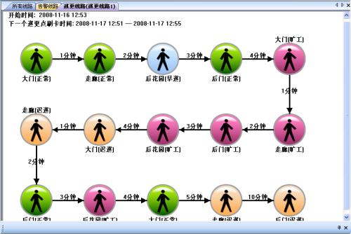 冷水滩区巡更系统五号