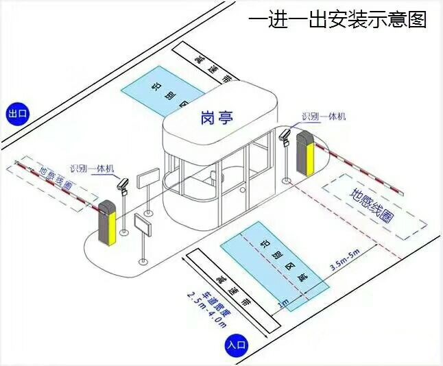 冷水滩区标准车牌识别系统安装图