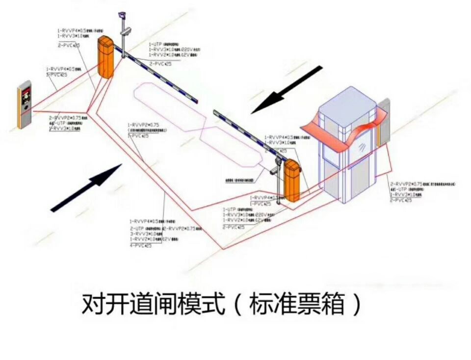 冷水滩区对开道闸单通道收费系统