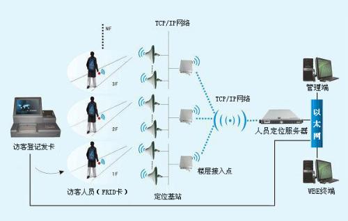 冷水滩区人员定位系统一号