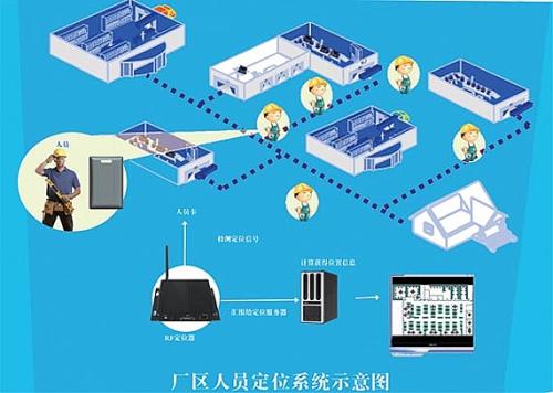 冷水滩区人员定位系统四号