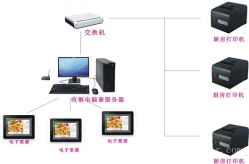 冷水滩区收银系统六号