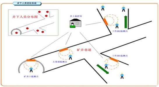 冷水滩区人员定位系统七号