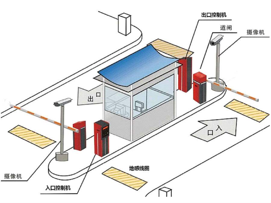 冷水滩区标准双通道刷卡停车系统安装示意